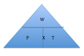 <p>power (W) = work done (J) / time (s)</p>