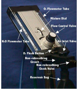 <p><span><span>Inhalation equipment must have the capacity for delivering 100%, and never less than 30%, oxygen concentration at a flow rate appropriate to the child's size, and must have a fail-safe system that is checked and calibrated regularly according to the practitioner's state laws and regulations</span></span></p><p><span><span>If nitrous oxide/oxygen delivery equipment capable of delivering more than 70% nitrous oxide and less than 30% oxygen is used, an in-line oxygen analyzer must be used</span></span></p>