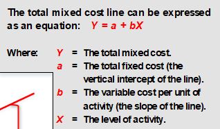 <p>Y = a + bX</p>