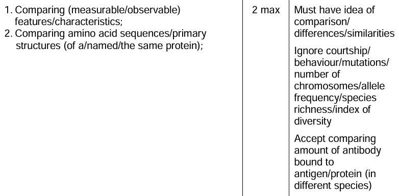 <ul><li><p>Differences in base sequences of DNA.</p></li><li><p>Differences in base sequence of mRNA.</p></li></ul><p></p>