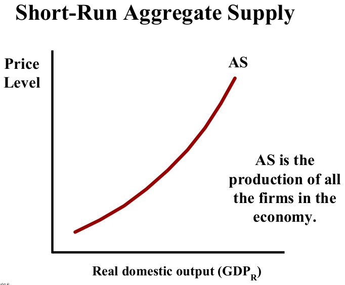 <p>What is aggregate supply?</p>