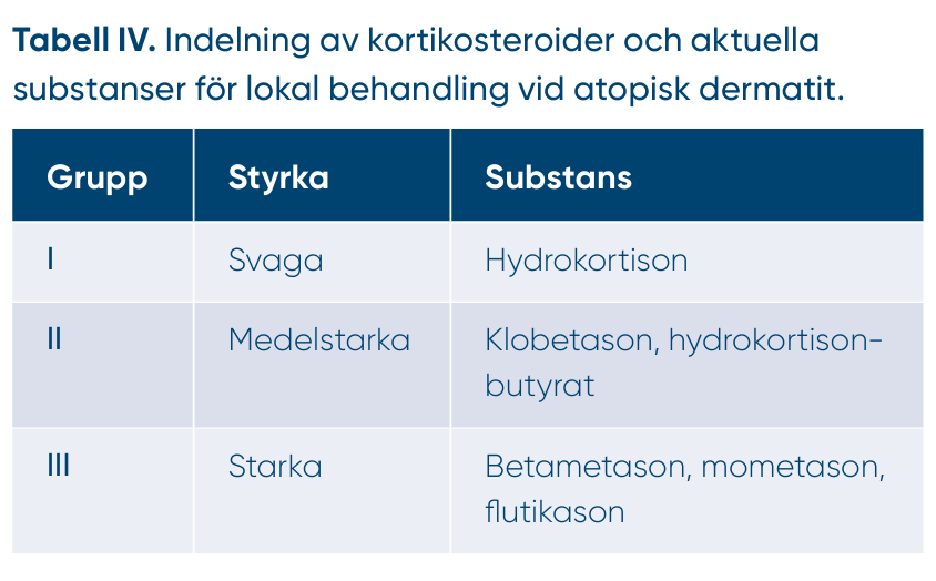<p><span>En </span><strong>3-årig pojke</strong><span> med </span><strong>svårt atopiskt eksem</strong><span> på bål, armar och ben som inte förbättrats trots långvarig behandling med hydrokortison (grupp I-steroid) och mjukgörande salvor. Föräldrarna söker ytterligare åtgärder.</span></p>