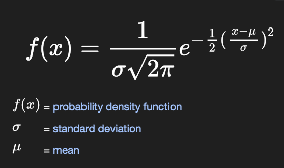 <p></p><ul><li><p>Distribución de Gauss</p><ul><li><p>Es simétrica respecto a su media </p></li><li><p>Le media, mediana y moda son iguales</p></li><li><p>El área total bajo la curva sobre el eje X es una unidad de área. 50% derecha y 50% izquierda. </p></li><li><p>A una desviación estandar de la media es 68%, 95% y finalmente 99.7%</p></li></ul></li></ul><p></p>
