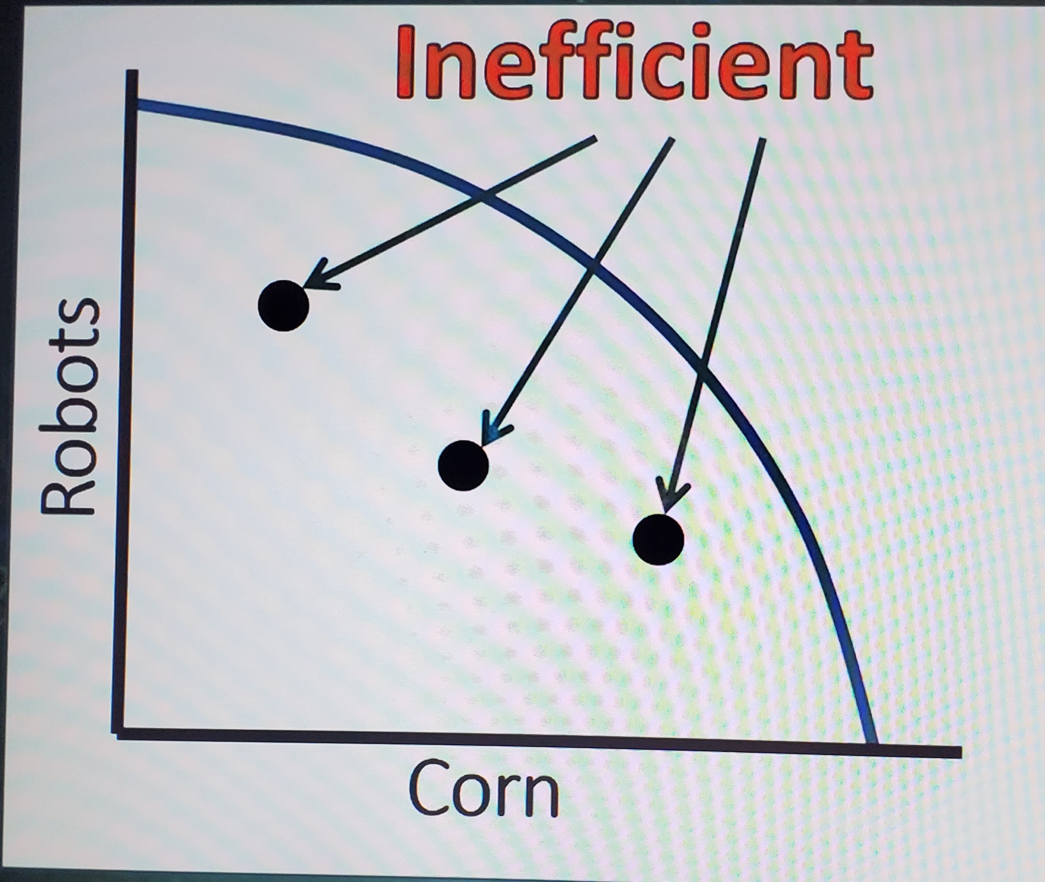 <p>Inefficient PPC</p>
