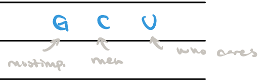 <p>64 possible (-3 stop)</p><p>Degenerate (code stops mattering as you move down) </p><p></p>