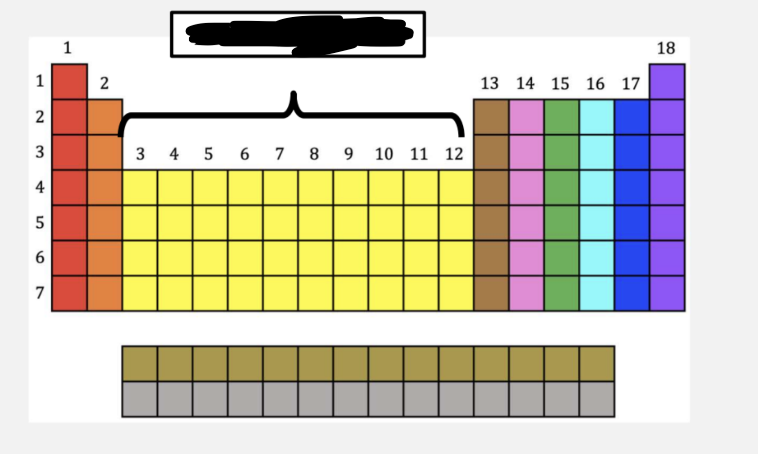 <p>What is the yellow?</p>