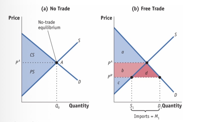 <p>CS: a+b+d</p><p>PS: c</p><p>HW: a+b+c+d</p>
