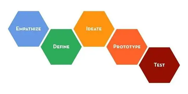 Process (5-8 steps)