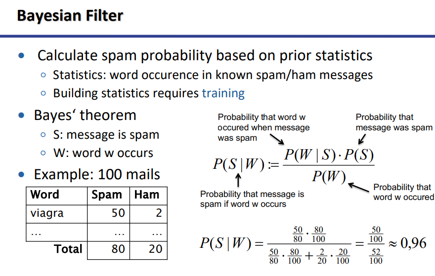 <p>Rule-based-Filtering:</p><ul><li><p>∙ Parse incoming mail for known spam patterns → Define rules with regular expressions</p></li><li><p>Key words and phrases → e.g. „fast viagra delivery overnight“</p></li><li><p>Disguise attempts ∘ „V.A.L.I.U.M“ ∘ Unnecessary URL encoding</p></li><li><p>Errors and patterns unusual for legitimate MUA ∘ Malformed headers ∘ HTML message without plaintext copy</p></li></ul><p>Bayesian Filter:</p><ul><li><p>Abbildung</p></li></ul><p>DNS Blacklists (DNSBL)</p><ul><li><p>Database of open relays and spammer IP addresses ∘ May include ranges of dialin hosts</p></li><li><p>Various different DNSBL providers ∘ Trust required: false listing can cut off your email traffic</p></li><li><p>DNS Whitelists also common for large email providers</p></li></ul><p>Hash Value Databases</p><ul><li><p>Database of email spam hash values ∘ e.g. Distributed Checksum Clearinghouse (DCC)</p></li><li><p>Calculate hash value over message body (not headers)</p></li><li><p>Query database via UDP or pipelined TCP connection</p></li><li><p>When a new email arrives, its hash value is compared against the hash values stored in the spam database</p></li></ul><p>FIltering Actions</p><ul><li><p>Use combination of different measures ∘ Calculate probability/score per email</p></li><li><p>Take actions, depending on score (e.g. Deny Email with error, move to spam folder, fall back to greylisting, challange/response or teergrube)</p></li></ul>