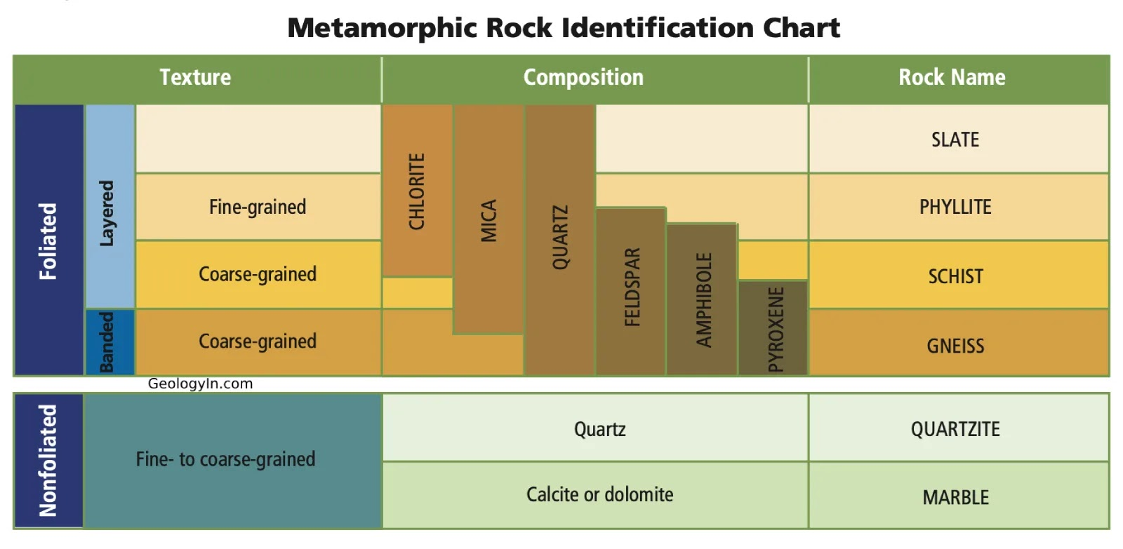 <p>What are polymorphic transformations?</p>