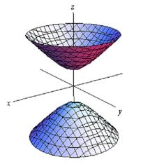<p>hyperboloid of two sheets</p>