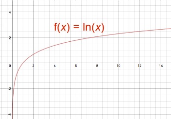 <p>f(x) = lnx</p>