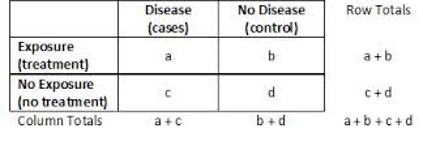 <p>OR=ad/bc</p>