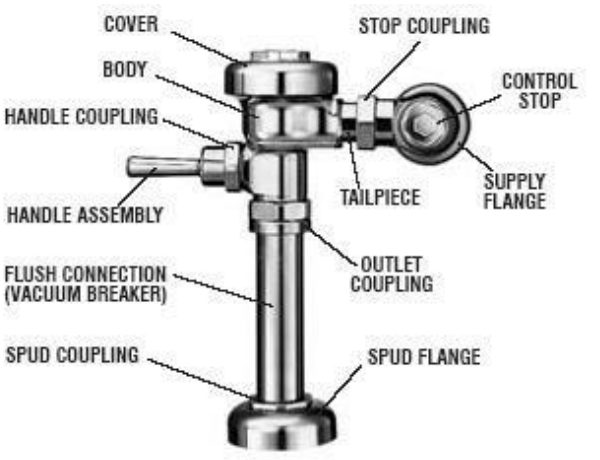 <p>A valve used for flushing a fixture by using water directly from the water supply pipes or in connection with a special flush tank.</p><p></p>