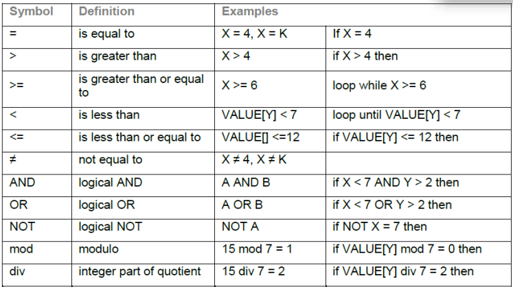 <p>Conditions</p>