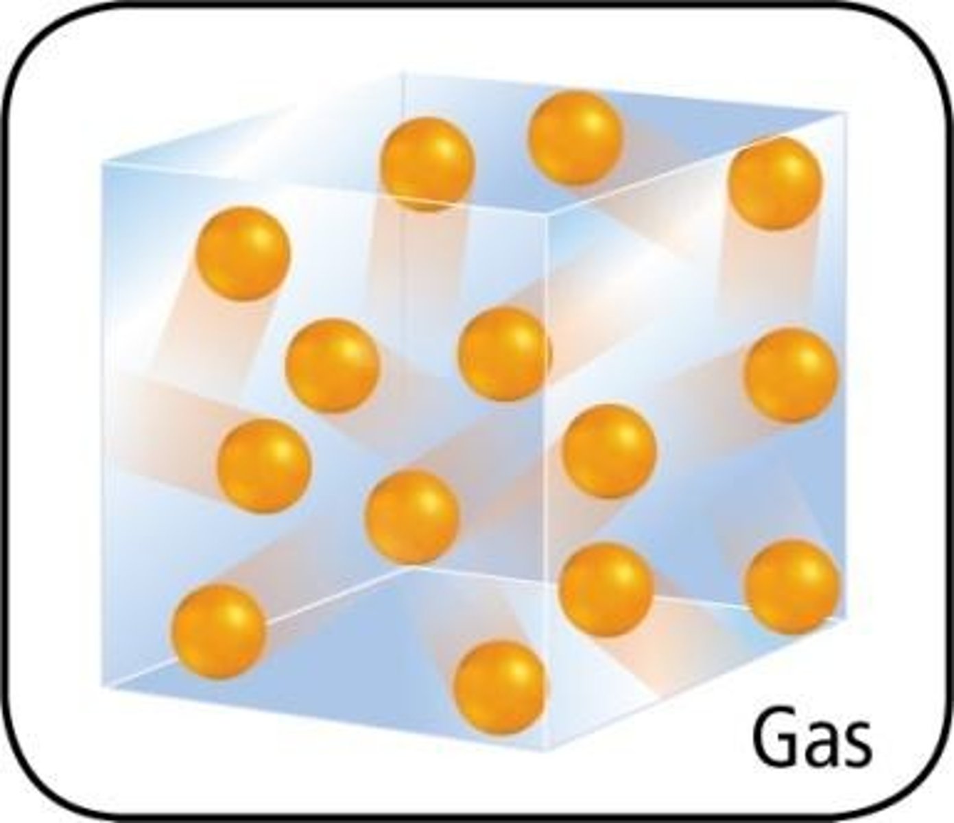 <p>Random arrangement of particles, which are far apart and move quickly in all directions</p>