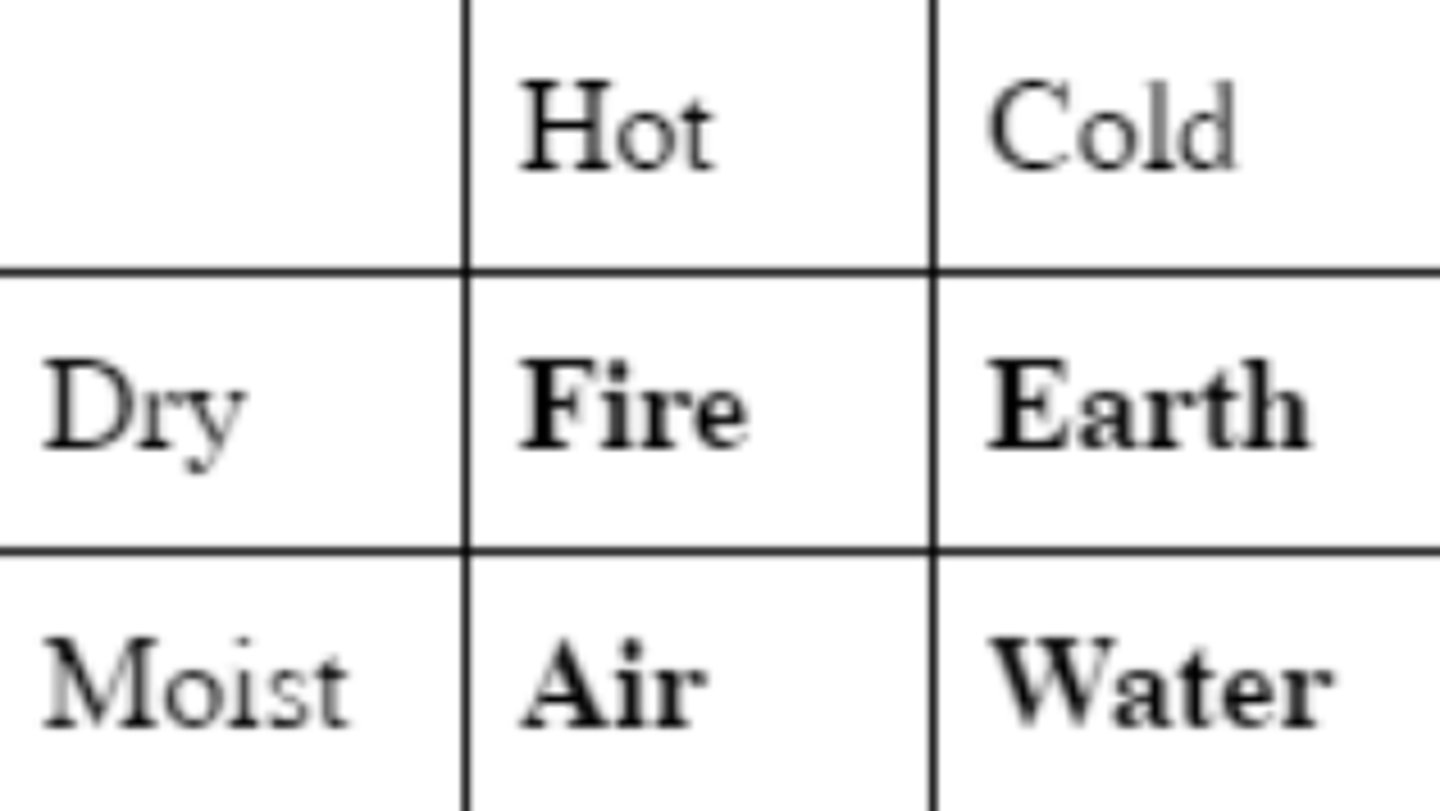 <p>One of the many Islamic alchemists that organized the Aristotelian elements (fire, earth, air, water) on the basis of hot/cold and dry/moist.</p>
