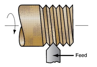 <p>Simplest and most versatile method of cutting threads. Single point cutting tool on the lathe</p>