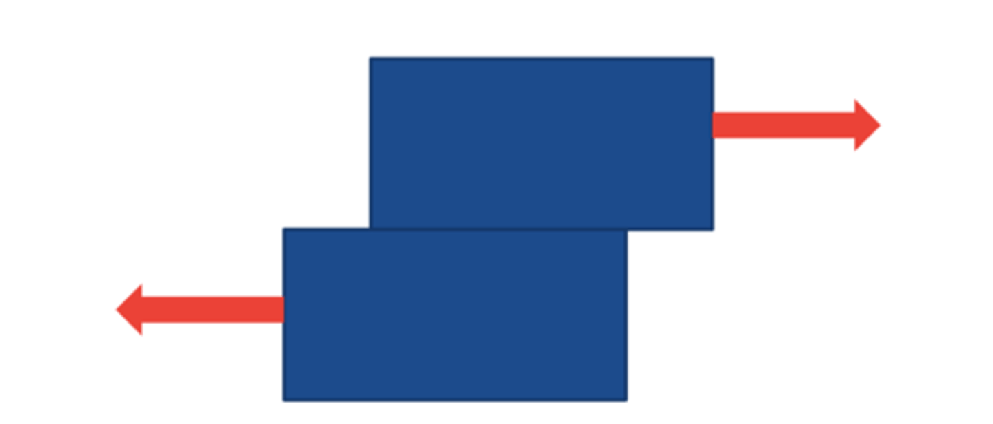 <p>Unaligned parallel forces that move on part of a body in one direction and another part in the opposite direction (created by friction)</p>