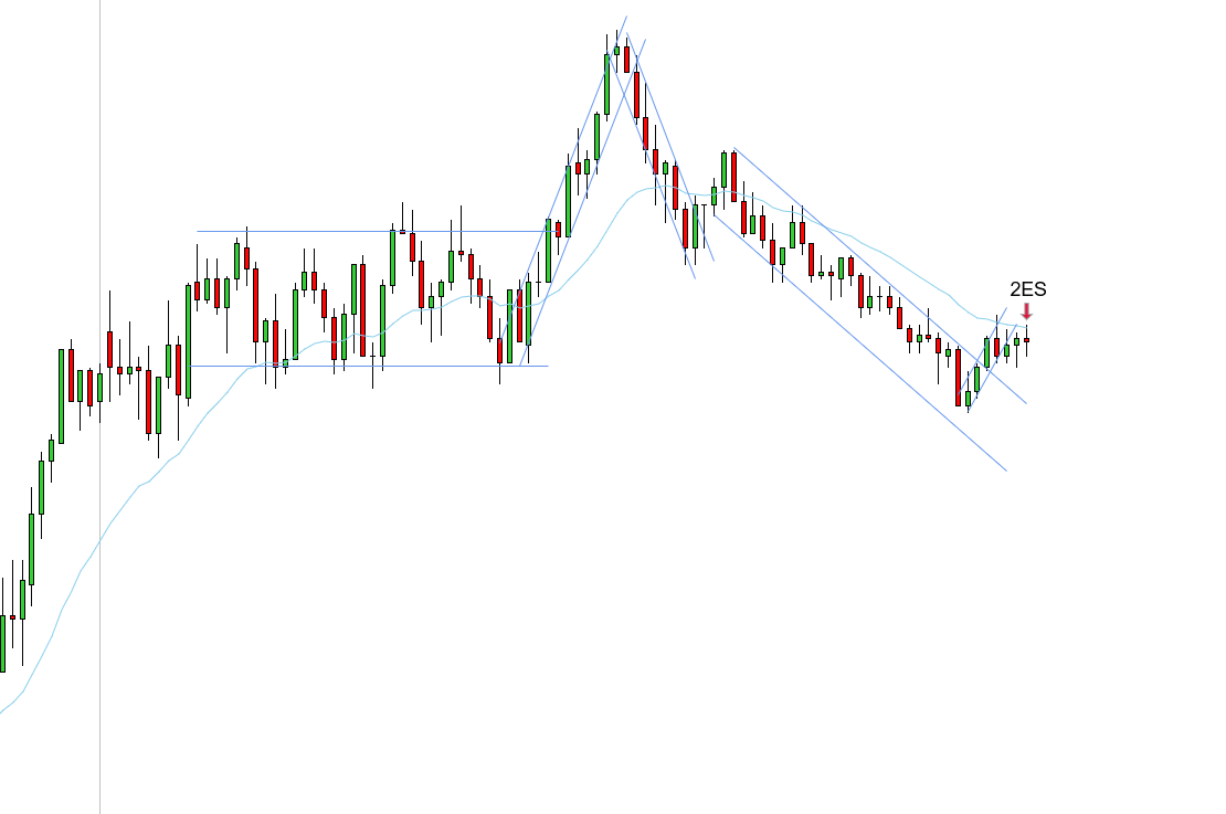 <p>2ES - 10/31/2025</p>