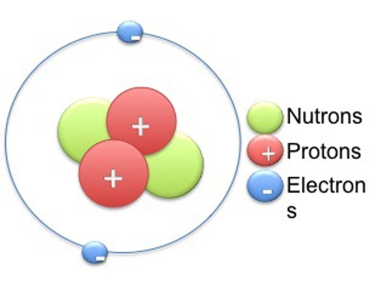 <p>What element does this model represent?</p>