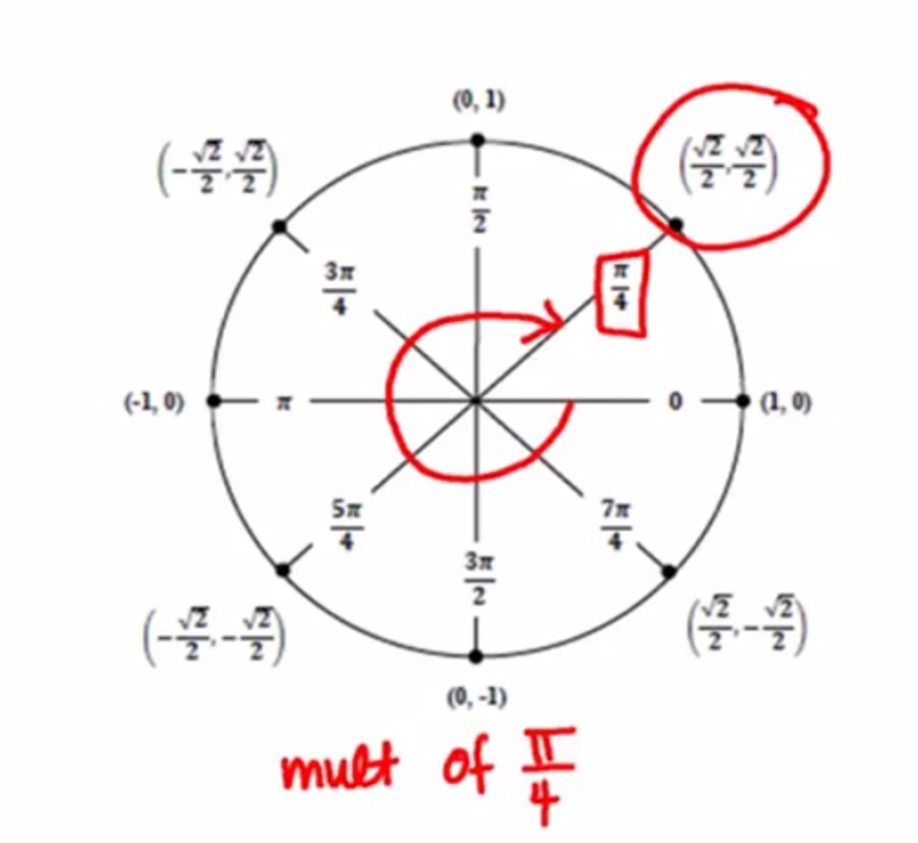 knowt flashcard image