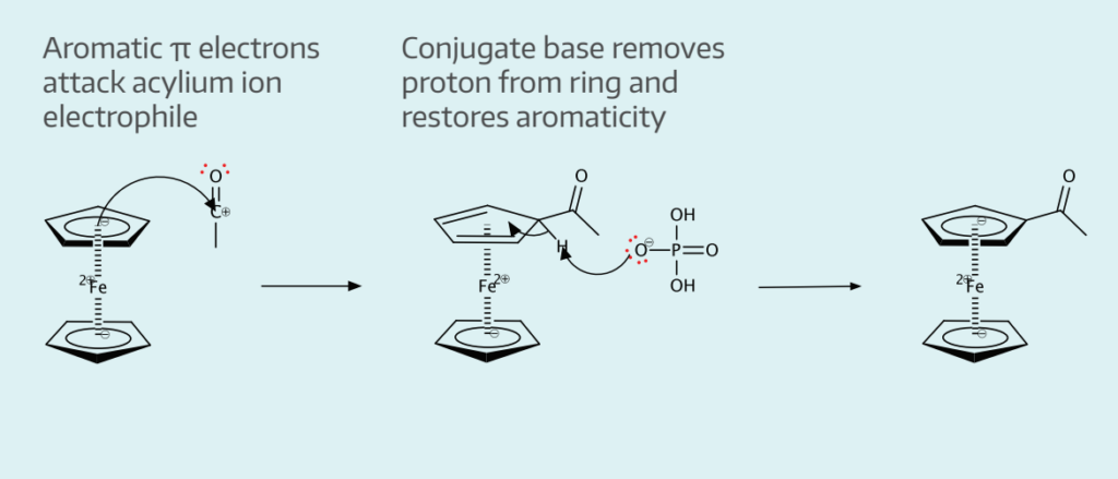 <p>Ferrocene can undergo electrophilic substitution reaction like benzene</p>