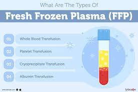 <p><span style="font-family: Aptos, sans-serif; line-height: 115%;"><strong><span>What are the clinical indications for Fresh Frozen Plasma (FFP)?</span></strong></span></p>