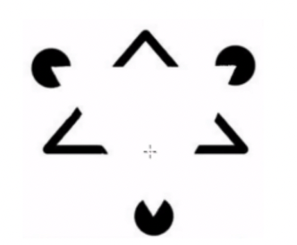 <p>Gestalt Principle</p><p>objects grouped together are seen as a whole. Mind fills inmissing information.</p><p>Ex. You fill in the triangle even though there is none</p>