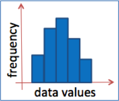 summarizes the frequency of continuous data that are grouped