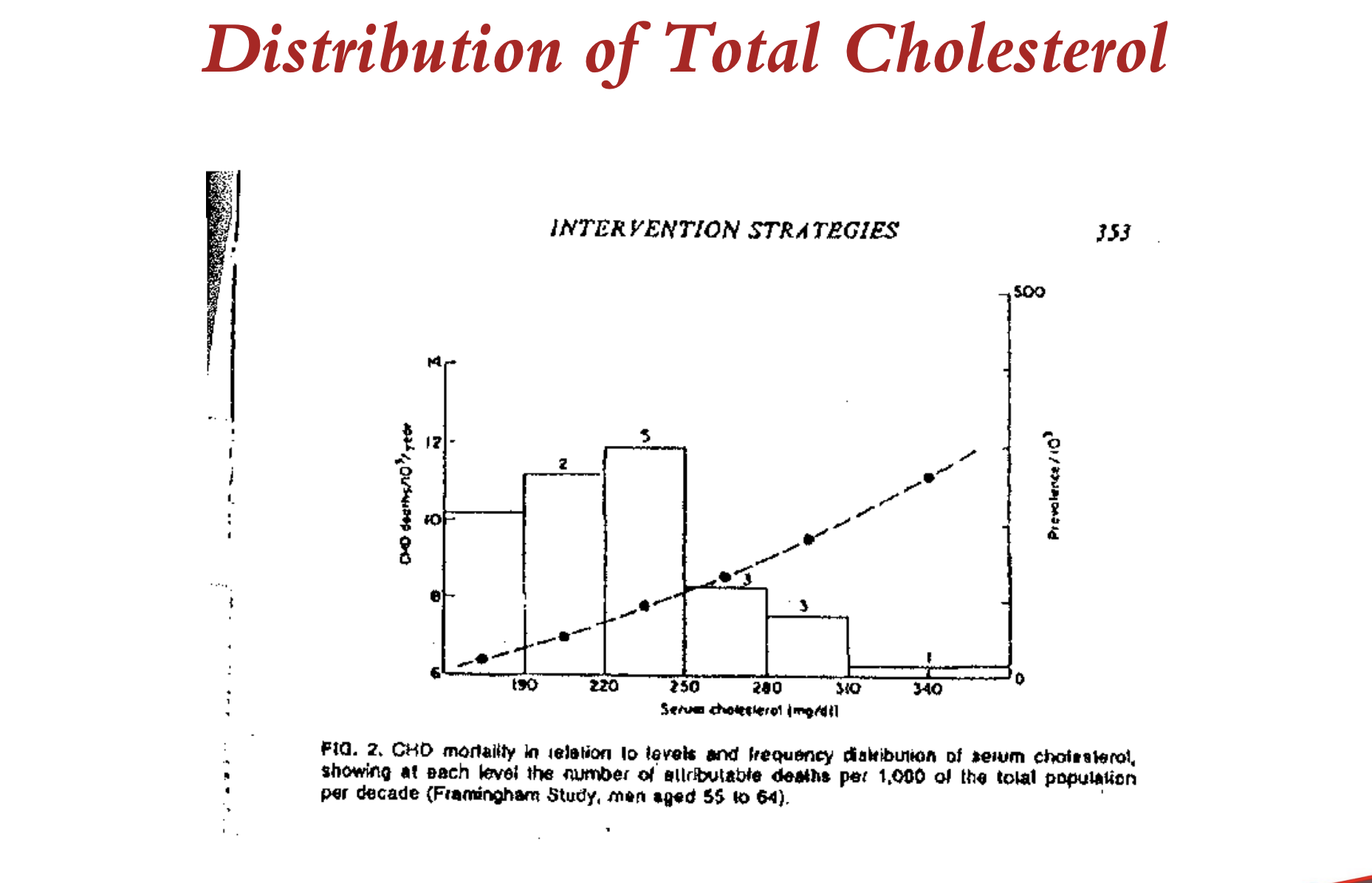 <p>what do we learn from this cholesterol distribution curve? </p>