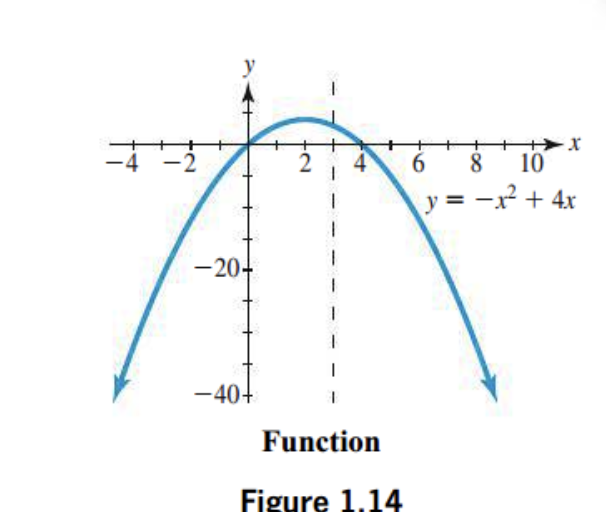 <p>Is this a function?</p>