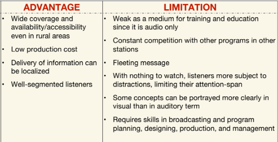 <p>Which communication channel has these advantages/limitations?</p>