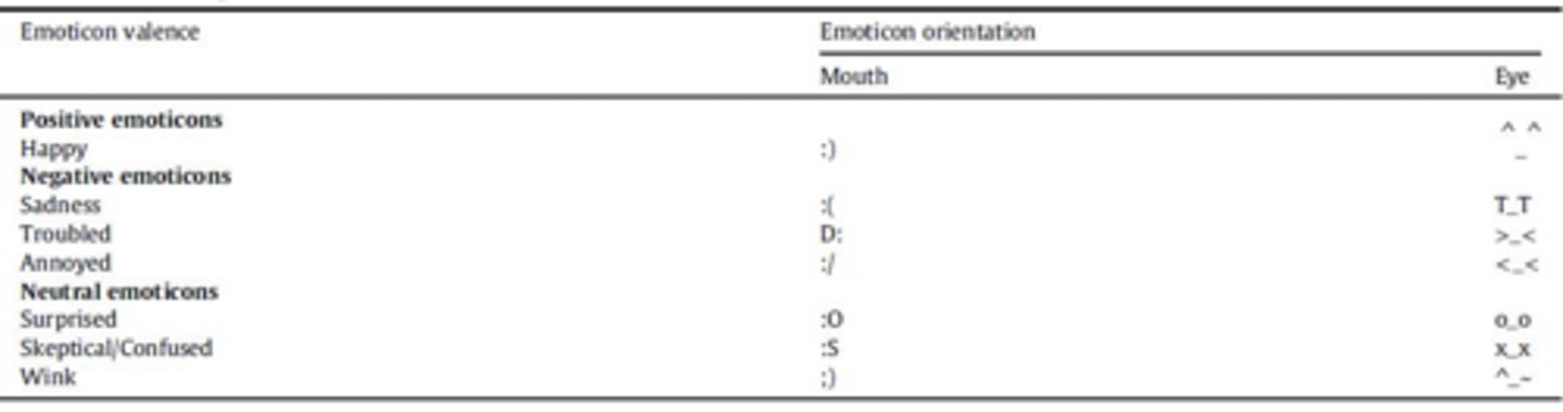 <p>Japanese participants placed more weight on eyes for emotion judgments, while Americans placed more weight on mouths.</p>