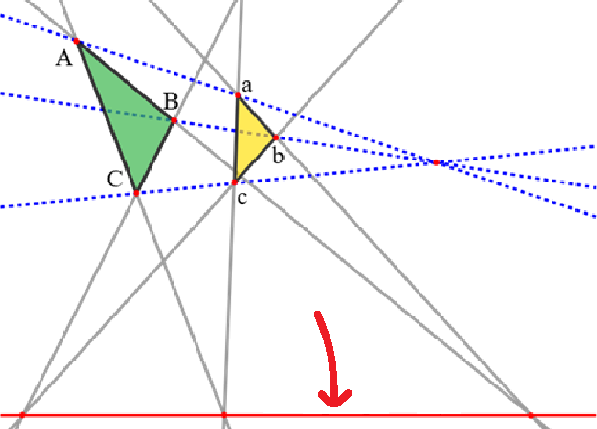 <ul><li><p>The line on which the intersections of corresponding sides of two perspective triangles lie. </p></li><li><p>If triangles are in perspective from a point, their sides intersect in collinear points on this axis.</p></li></ul><p></p>