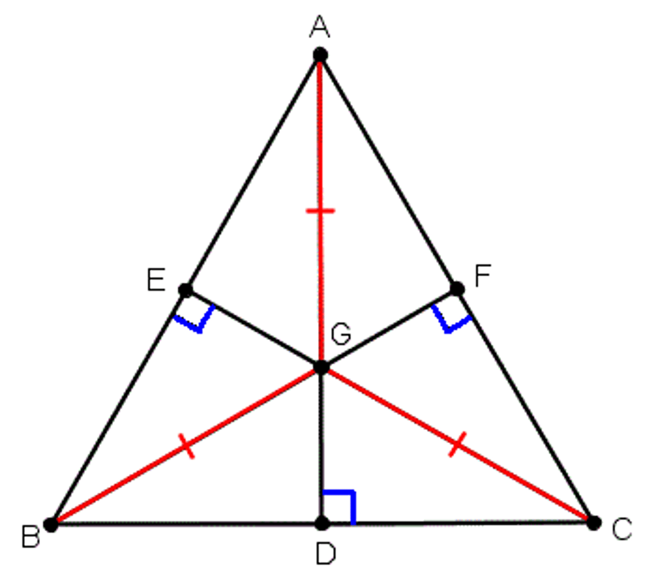 <p>Intersection of <em>Perpendicular Bisectors</em></p>