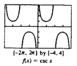 <p>notes: csc0 is undefined, csc(pi/2) = 1</p>