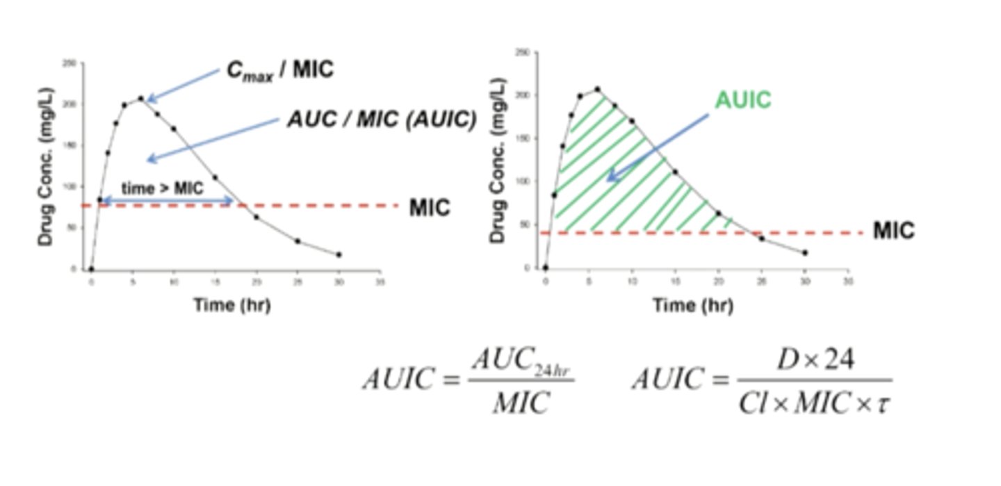 <p>AUC is a PK parameter</p><p>AUIC is a PD parameter</p>