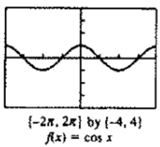 <p>notes: cos0 = 1</p>