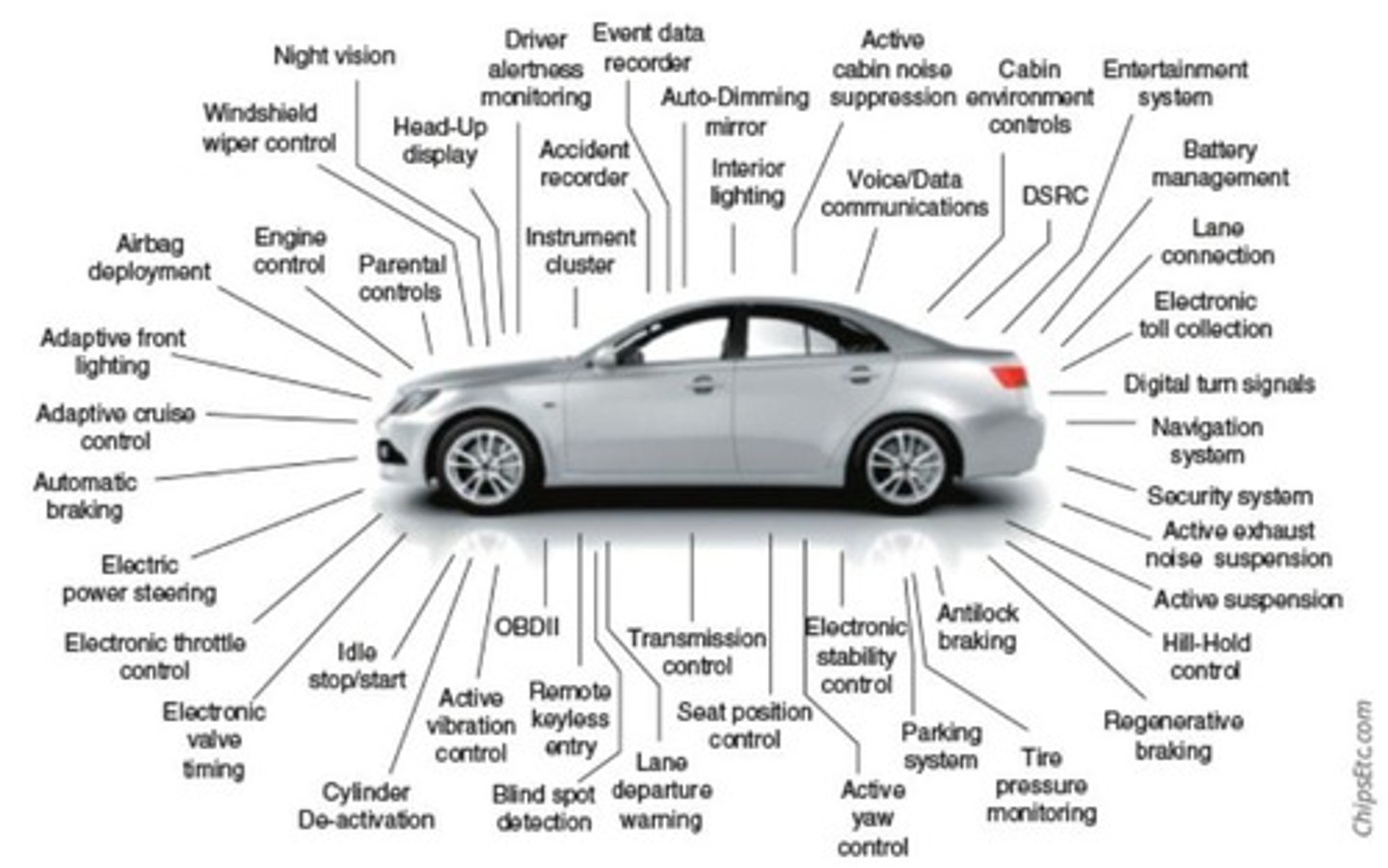 <p>Controller area network (CAN) bus.</p>