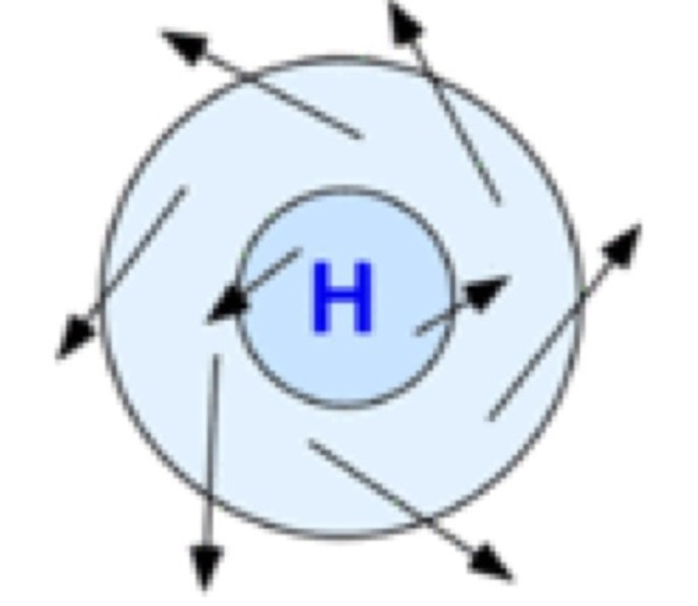 <p>Anticyclone</p><p>-non-visible</p><p>-counterclockwise</p>