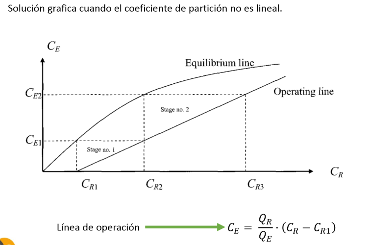 <p>¿Cómo se lee este gráfico?</p>
