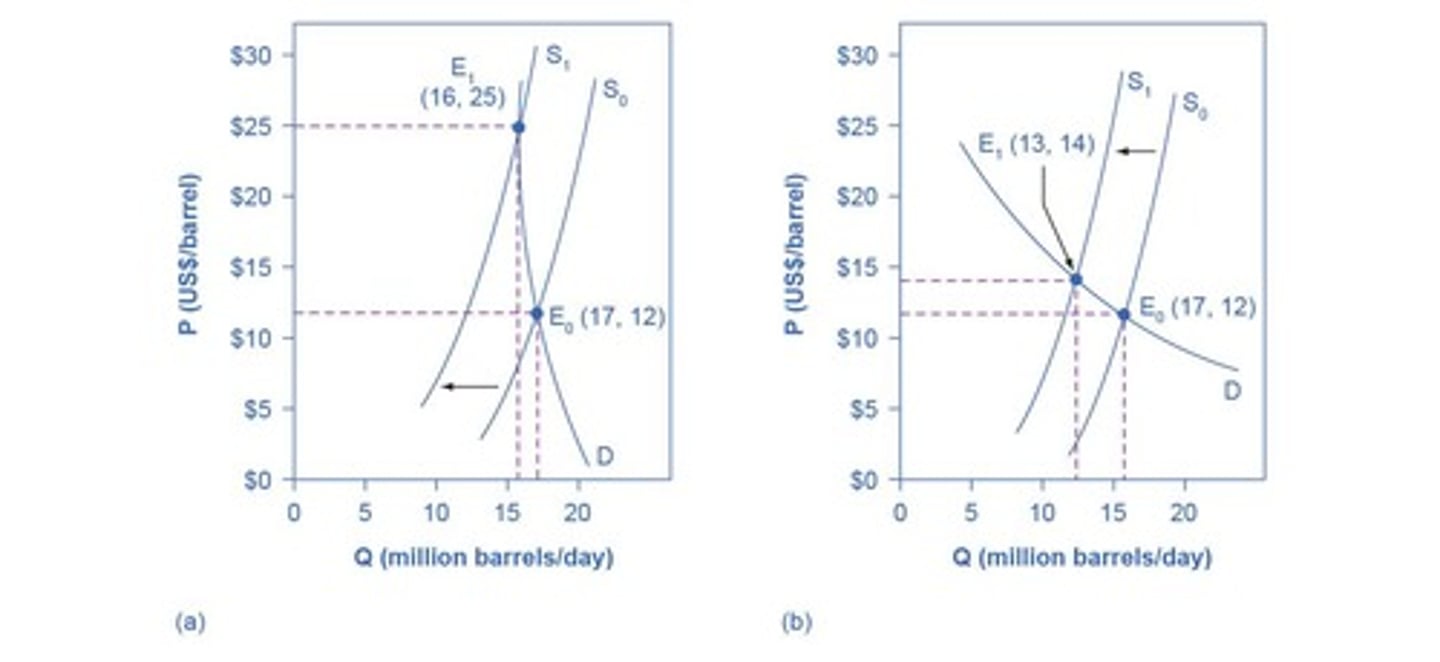 <p>Analyzing graphs to determine elasticity type.</p>