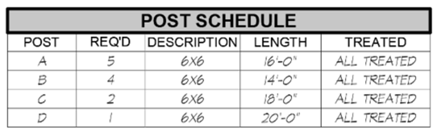 <p>Edit the table style and change the Data cell style to use a different text style.</p><p>3 multiple choice options</p>