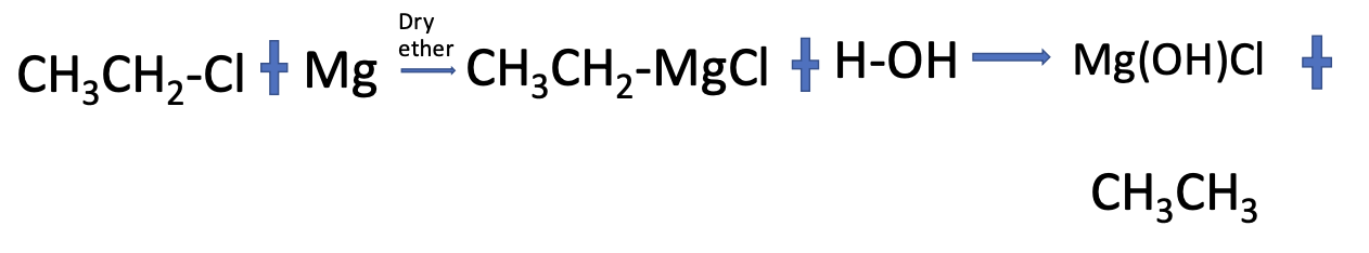 <p>Identify the reaction.</p>