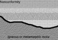 <p><span style="font-family: &quot;Balsamiq Sans&quot;, cursive">Formed when sedimentary rocks are deposited on top of an eroded surface of igneous</span></p>