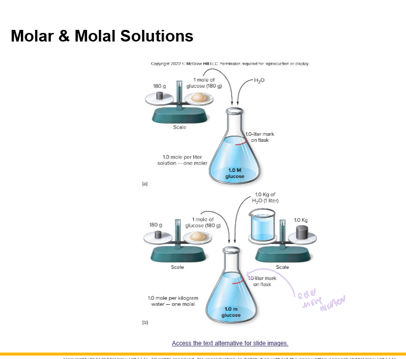 Molarity \= moles solute/liter solution

Molality \= moles solute/kg solvent

Molality since the amount of water never changes, we can compare the solute concentrations to predict the direction of osmosis
