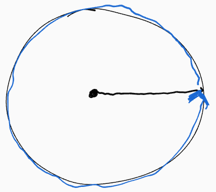 <p>360 degree arc in radian for a circle</p>