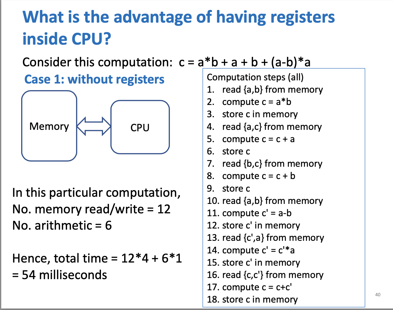 <p>advantage of registers</p>