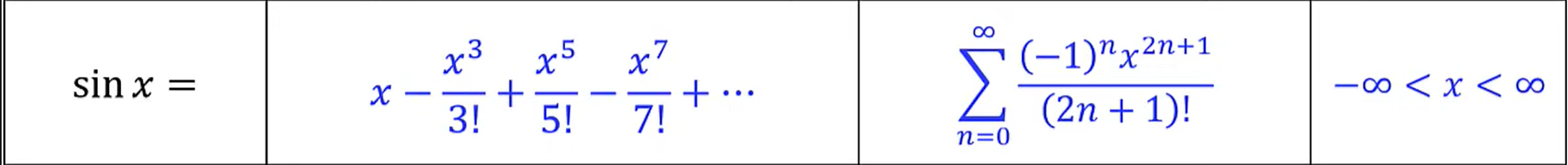 <p>Odd coefficients</p>